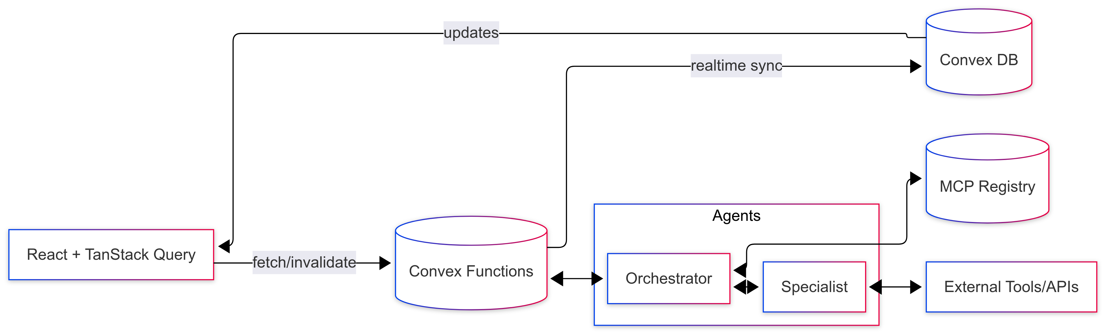 Untitled diagram _ Mermaid Chart-2025-08-28-112349
